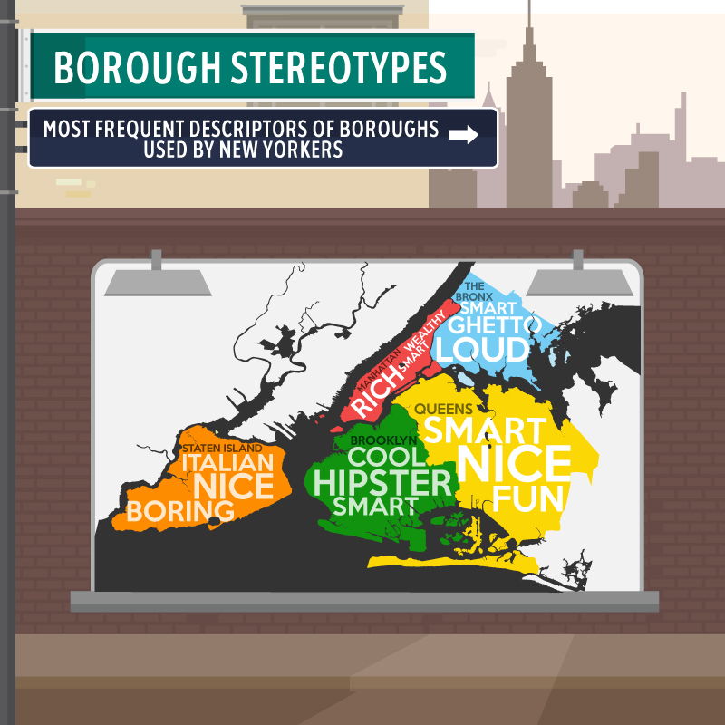 Borough Stereotypes