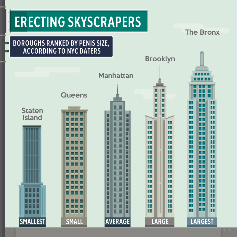 Erecting Skyscrapers